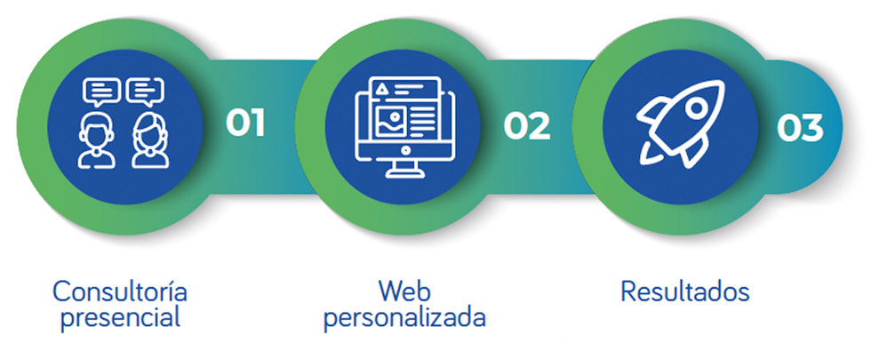 ¿Cómo lo hacemos? ¿Cómo lo hacemos?